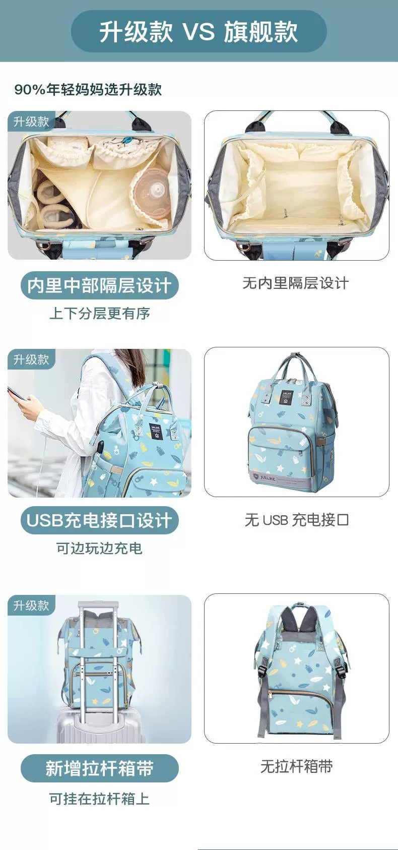 Harry Baby Diaper Bag – Cute Elephant Print | Multi-Compartment Baby Backpack HD003